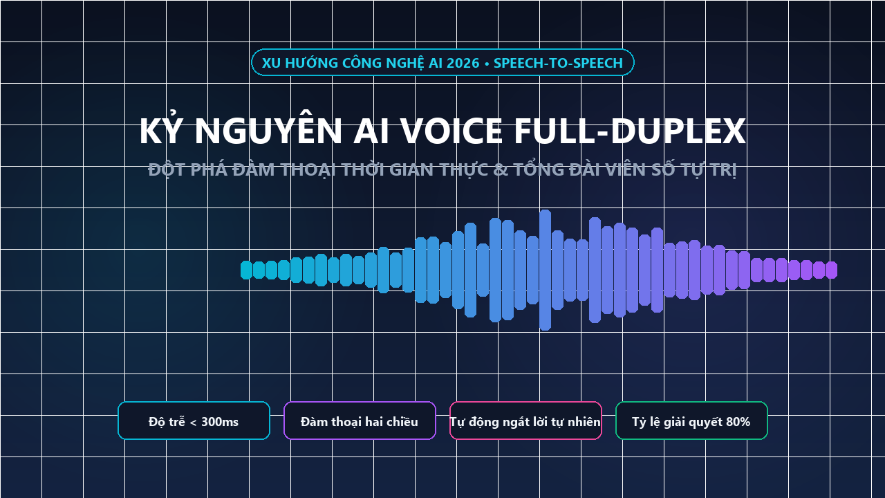 Kỷ Nguyên AI Voice Full-Duplex 2026: Đột Phá Đàm Thoại Thời Gian Thực Tái Định Hình Trung Tâm Chăm Sóc Khách Hàng